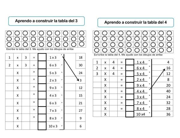 Aprendo a construir las tablas de multiplicar 