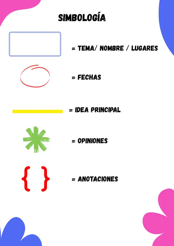 Simbología para identificar información relevante en lenguaje