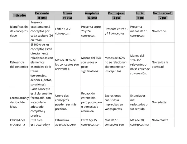 Crucigrama evaluación rúbrica. Trece casos misteriosos 