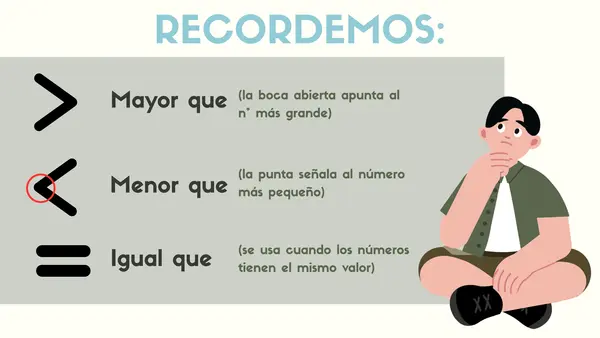 Presentación "Comparación de números (mayor, menor o igual)".