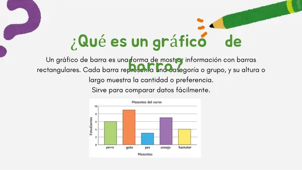Lectura e interpretación de gráficos de barra simple