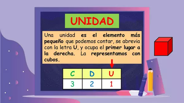 "PPT unidad, decena y centena"