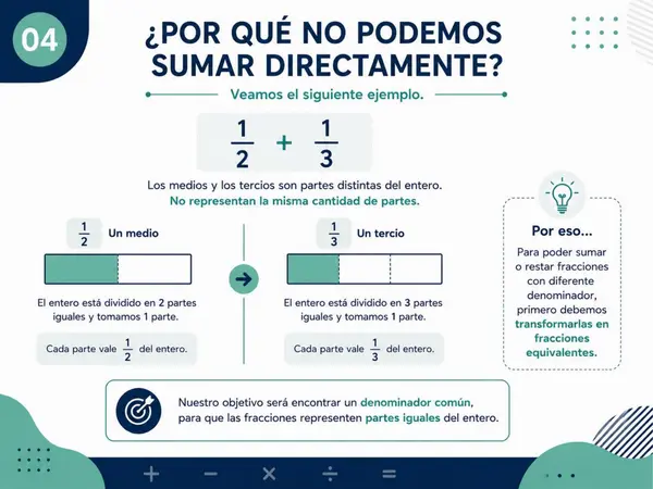 Suma y resta de fracciones con diferente denominador.