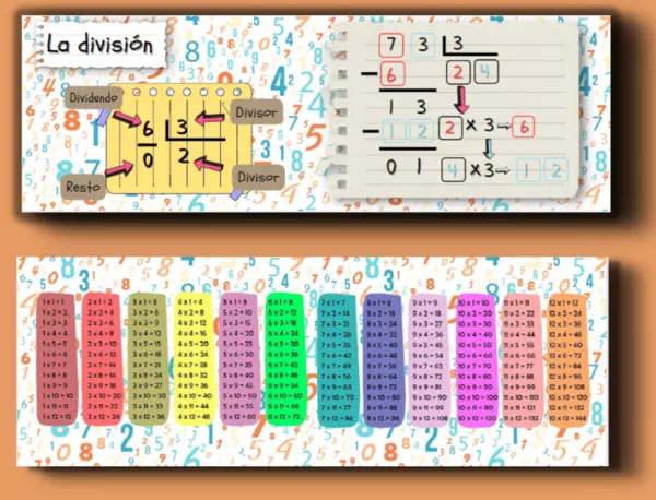 Marcapáginas de esquema de la división y tablas de multiplicar 