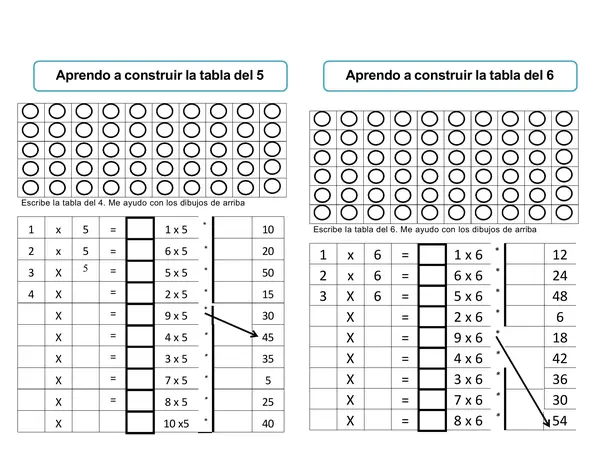 Aprendo a construir las tablas de multiplicar 