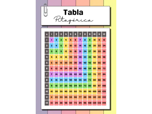 Tabla pitagórica