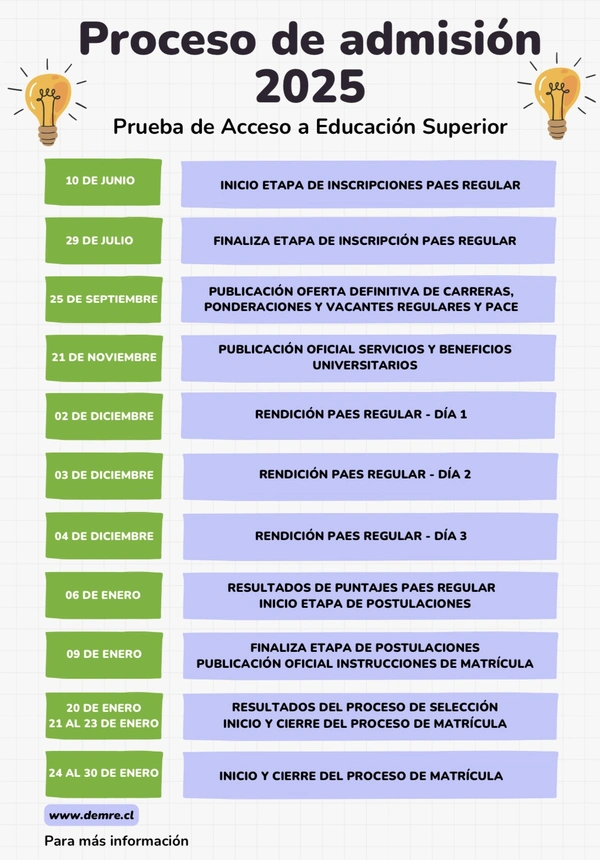 CALENDARIO PAES 2025 profe.social