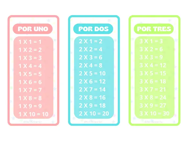 Llavero Tablas de Multiplicar