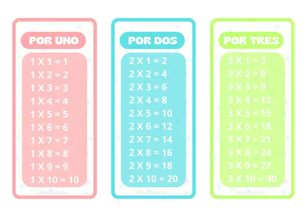 Llavero Tablas de Multiplicar