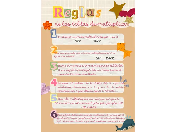Reglas para multiplicar