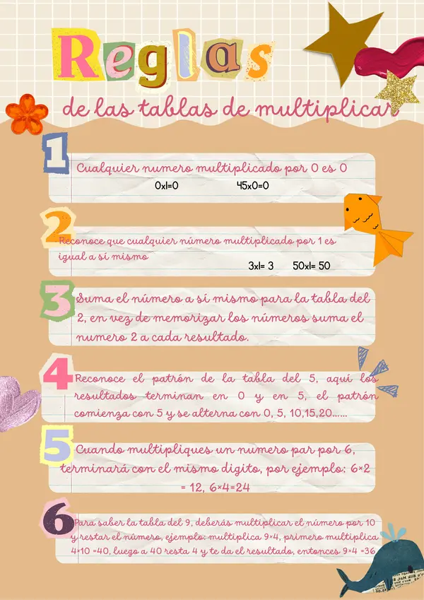 Reglas para multiplicar