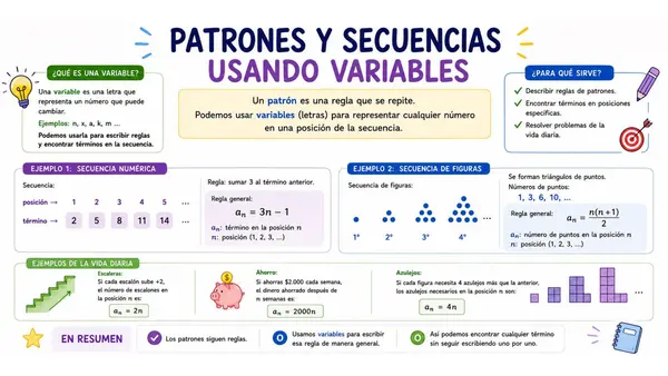 OA 6.- Lenguaje algebraico - 7° básico