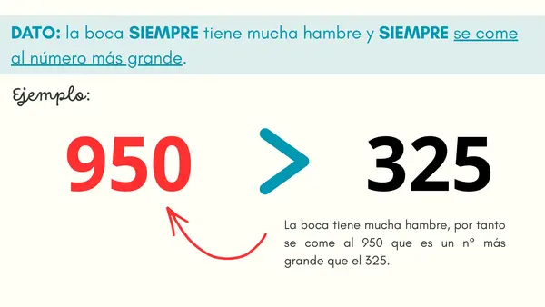 Presentación "Comparación de números (mayor, menor o igual)".