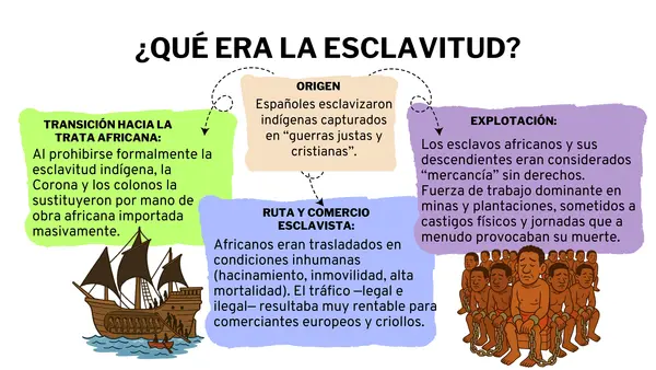 Administración colonial y formas de trabajo