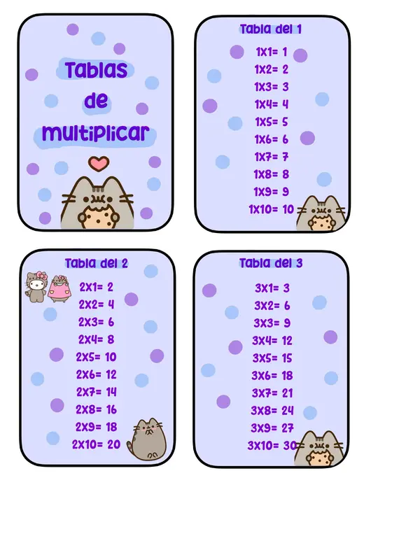 Llavero Tablas de Multiplicar 1-12 Pusheen
