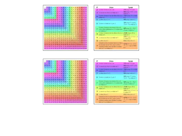 Tabla de Multiplicaciones y criterios de divisibilidad 