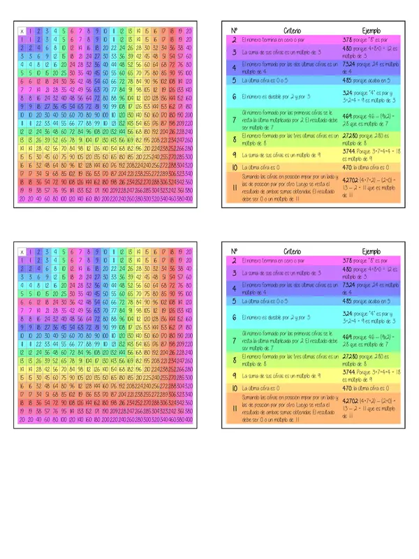 Tabla de Multiplicaciones y criterios de divisibilidad 