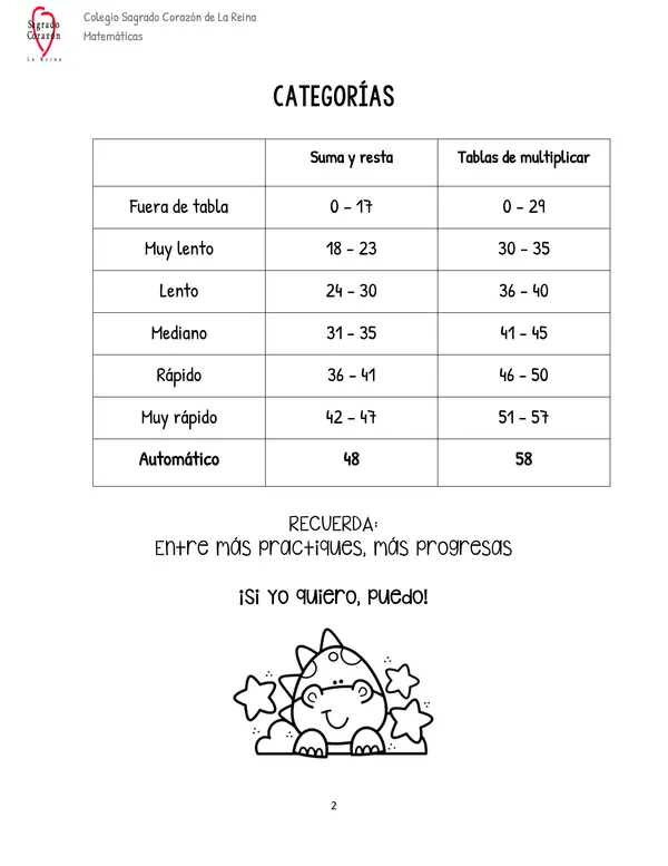 Cuadernillo 2 de Cálculo mental 3º Básico