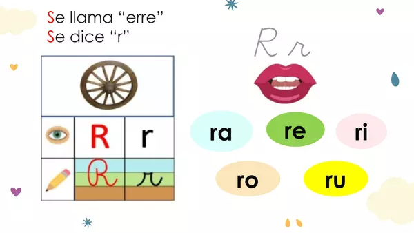 Consonante "r" "rr"