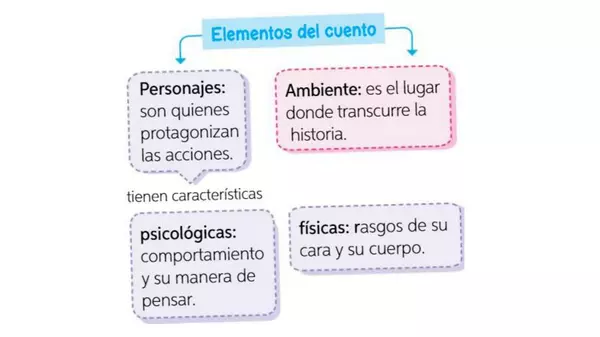 PowerPoint "Los cuentos"