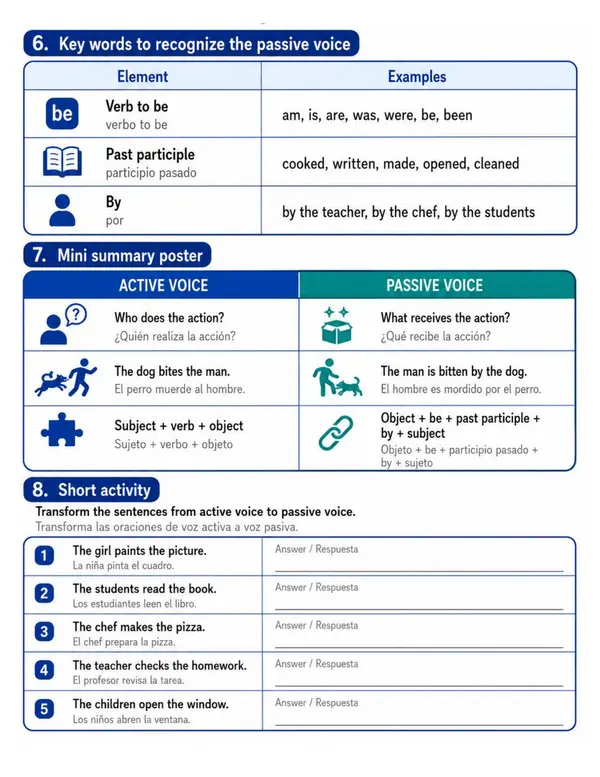 Guía visual de inglés: Active Voice vs Passive Voice