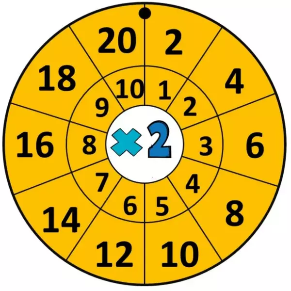 Llavero para repasar las tablas de multiplicar (a color)