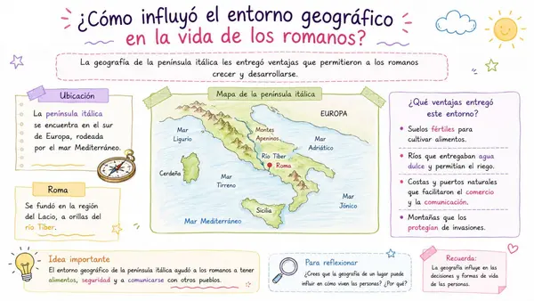 ¿Qué recursos obtenían los antiguos romanos? – Clase para 3° básico