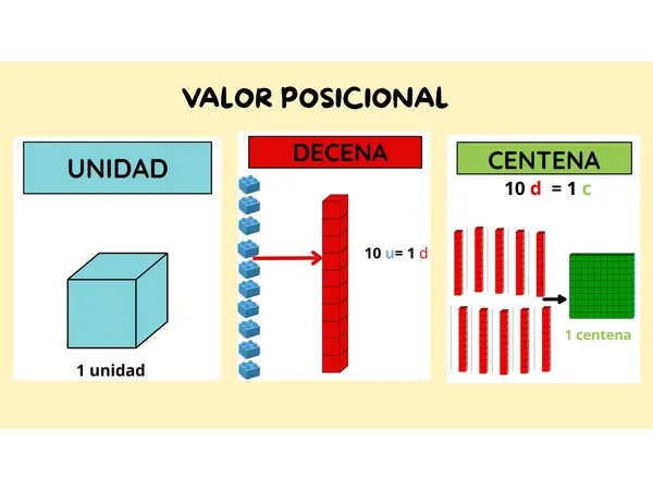 Tabla valor posicional