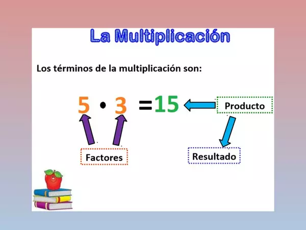 Presentacion Ejercicios de Multiplicacion por 1 y 0, Cuarto basico