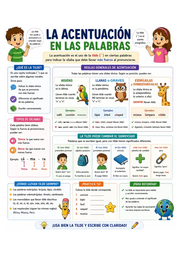 Cartel poster afiche La acentuación en las palabras