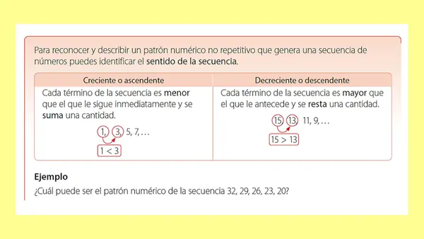 Los patrones 4°