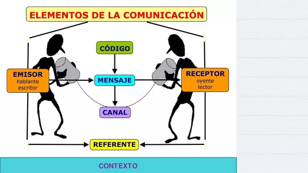 Introducción "Lenguaje y Comunicación" 