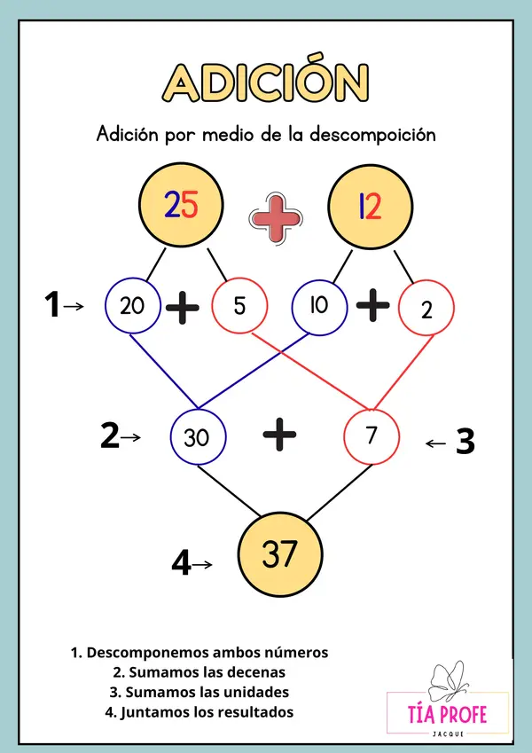 Adición por descomposición