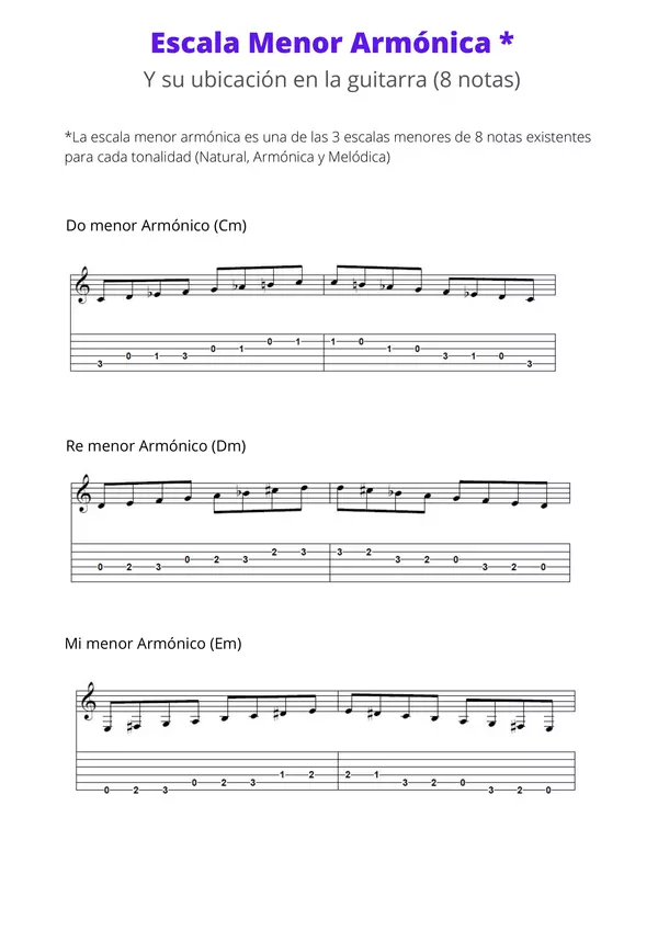 Escala menor Armónica y su ubicación en la guitarra (8 notas)