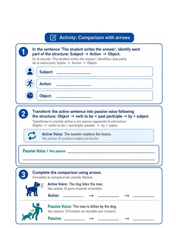 Guía visual de inglés: Active Voice vs Passive Voice
