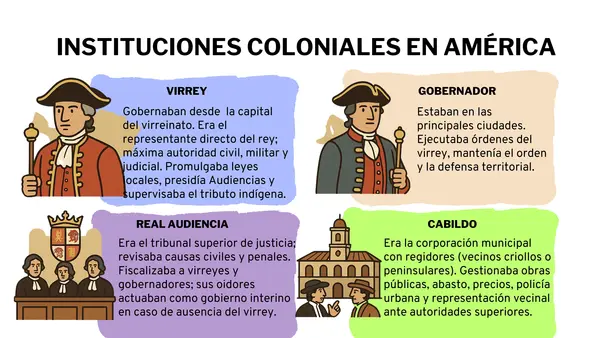 Administración colonial y formas de trabajo