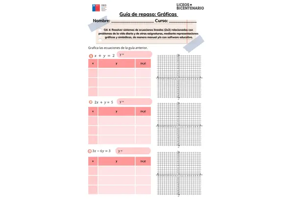 gráfica de ecuaciones lineales de dos incógnitas