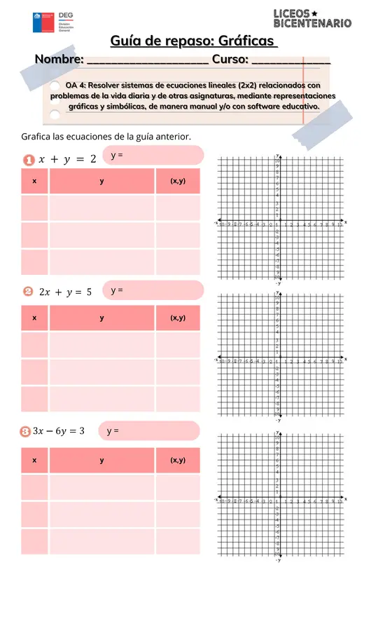 gráfica de ecuaciones lineales de dos incógnitas