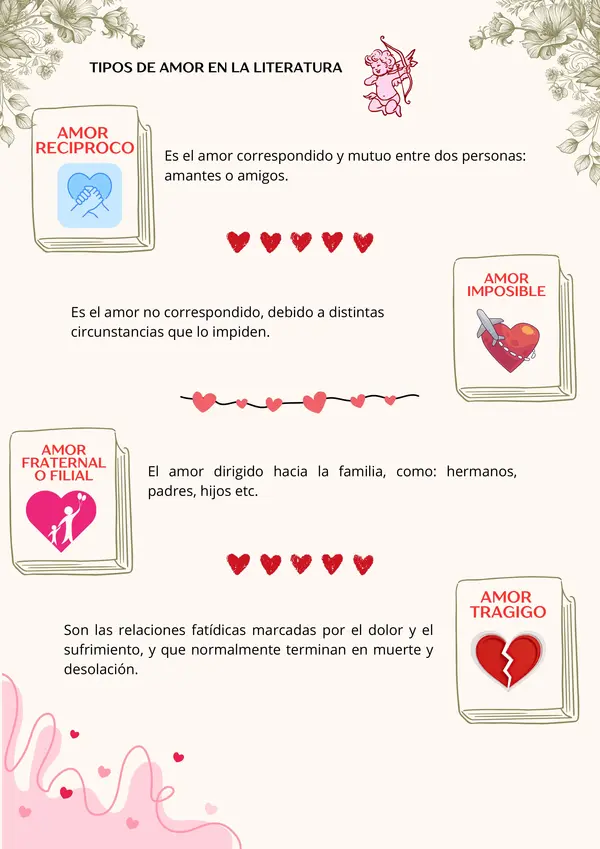 8° básico Guía: Experiencias del amor 