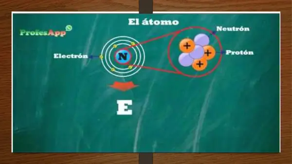 Clase 1: Estudio y organización de la materia 8 básico 