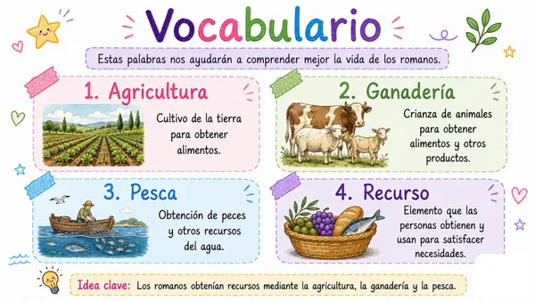 ¿Qué recursos obtenían los antiguos romanos? – Clase para 3° básico