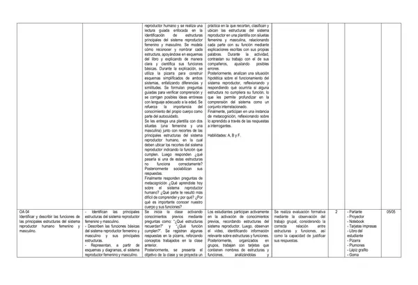 Planificación Ciencias Naturales Unidad 2 6to 2026