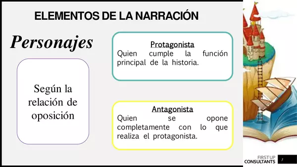 Elementos del género narrativo