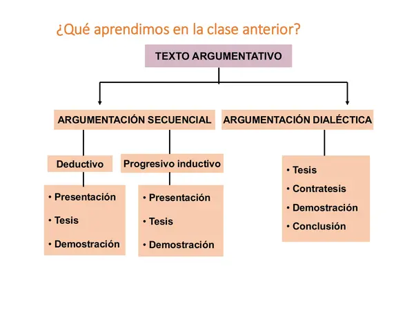PPT PREPARACION PAES, LENGUAJE , TIPO DE PREGUNTAS, CLASE 3