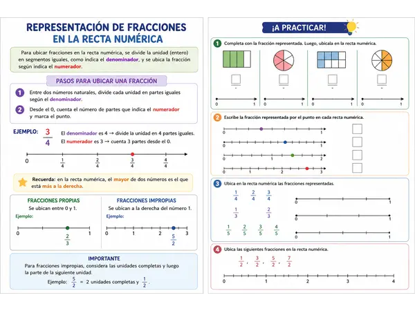 Ubicación de fracciones en la recta 