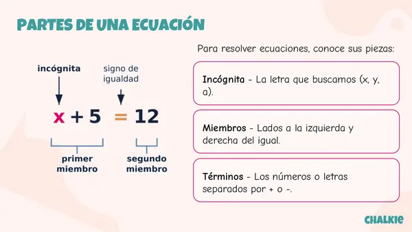 Ecuaciones de Primer Grado Aprendemos a encontrar el valor de la incógnita paso a paso