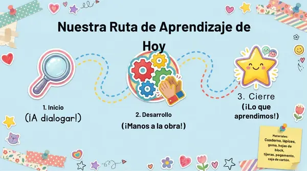 Clase 5 "Descubriendo el cariño a nuestro alrededor" 2° Básico