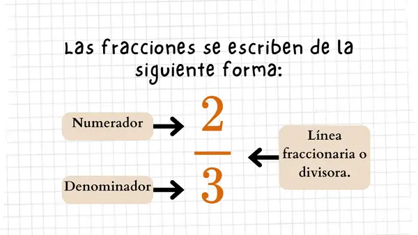 Adición y sustracción de fracciones 