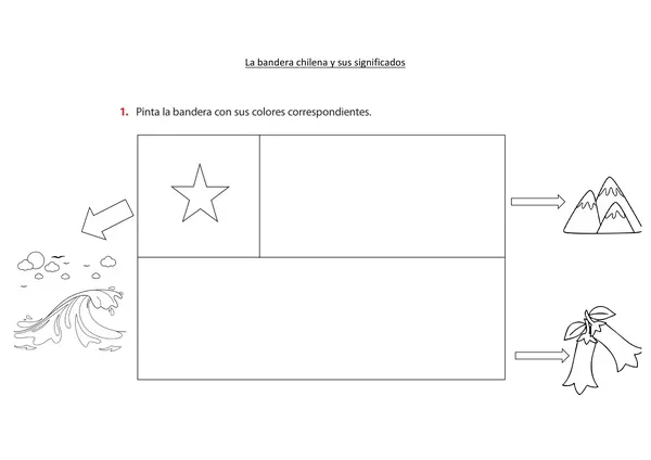 La bandera Chilena y sus significados 