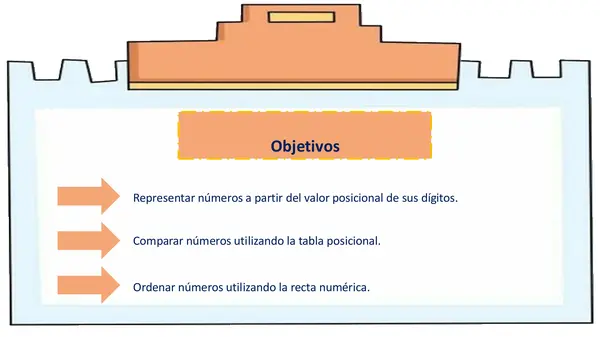 Recta numérica 